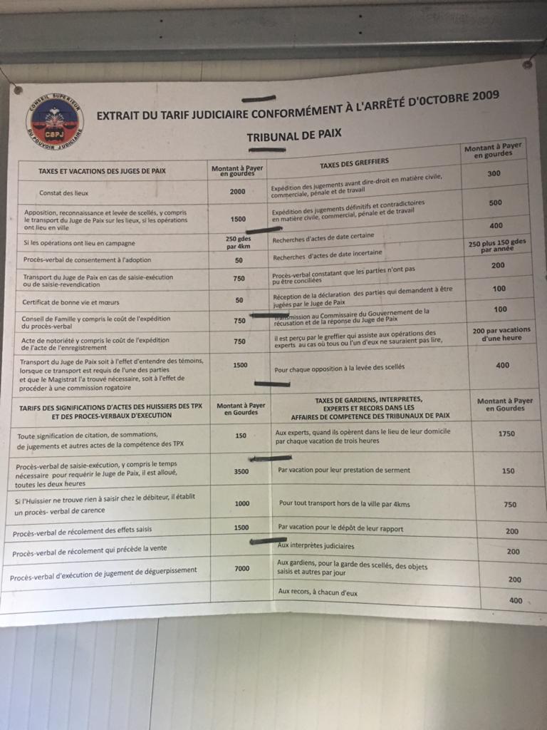 Quand le CSPJ élève le déni de justice au rang&nbsp;d&rsquo;art