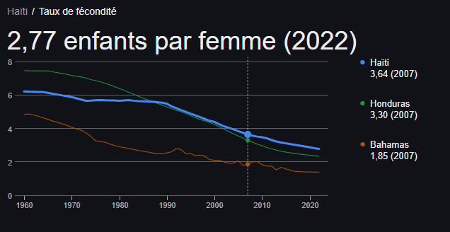 Sommes-nous entrés en décroissance démographique&nbsp;?